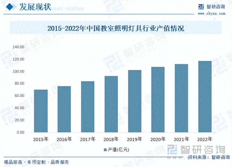 2023年中国教室照明灯具行业市场研究报告-图片4