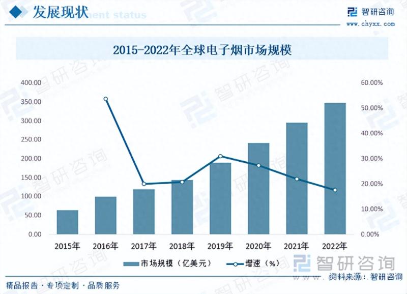 2023年中国电子烟行业全景速览：市场容量巨大，行业发展前景广阔-图片5