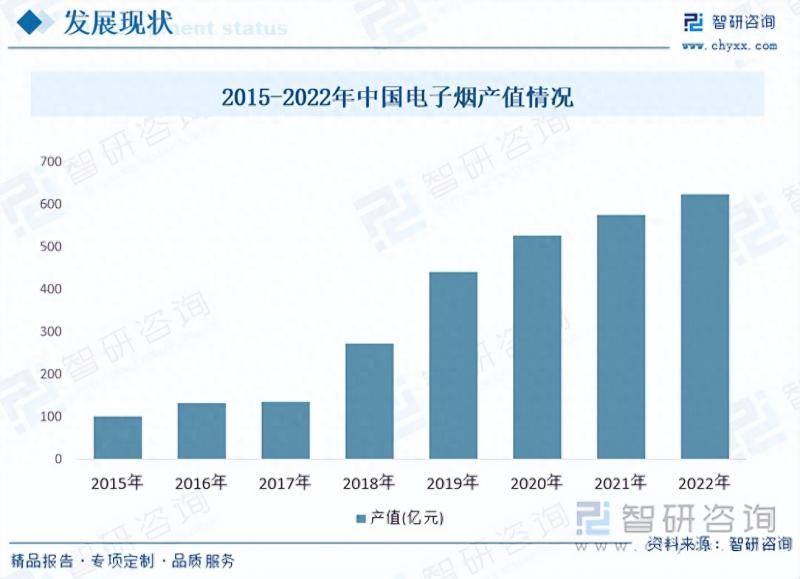 2023年中国电子烟行业全景速览：市场容量巨大，行业发展前景广阔-图片6