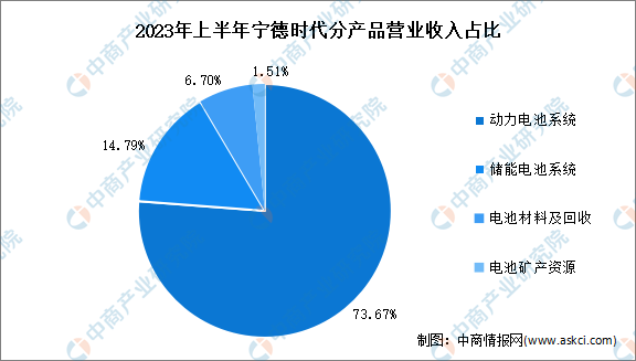 2023年中国钠离子电池行业市场前景及投资研究报告-图片9