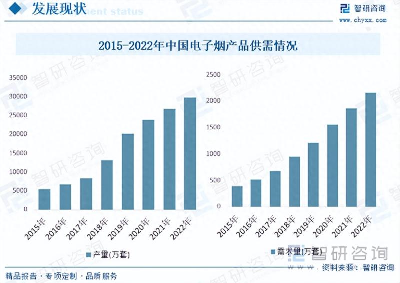 2023年中国电子烟行业全景速览：市场容量巨大，行业发展前景广阔-图片7