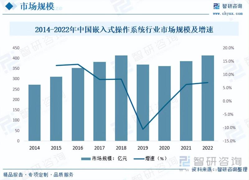 2023年中国嵌入式操作系统行业市场发展情况一览-图片7