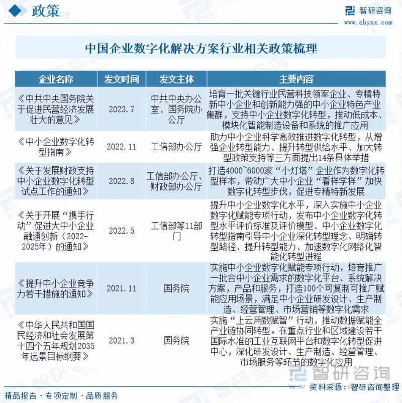 2023年中国企业数字化解决方案行业市场研究报告-图片2