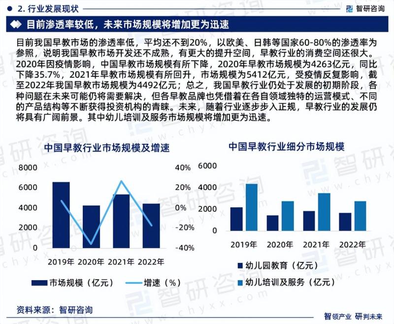 中国早教行业市场现状、发展环境及深度分析报告-图片3