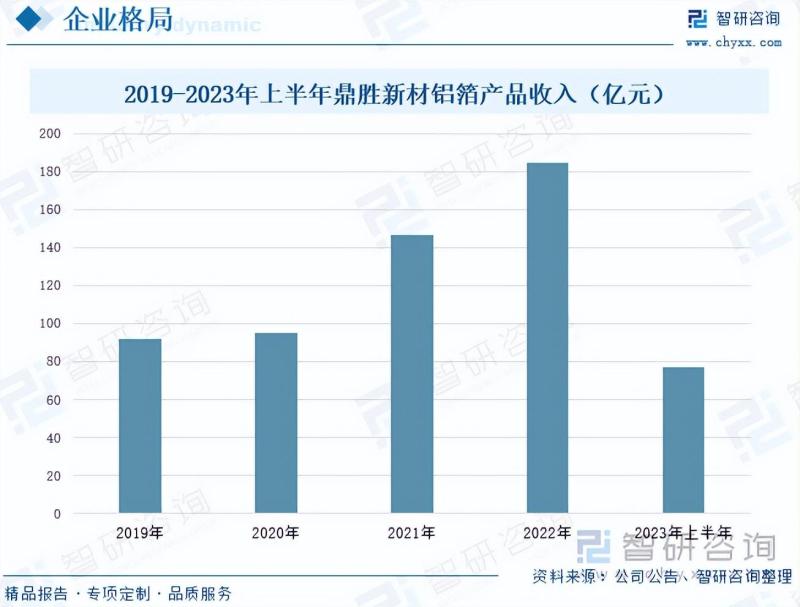 2023年中国电池铝箔行业市场研究报告-图片5