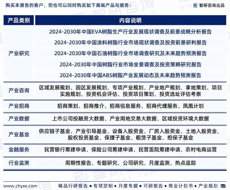中国MBS树脂行业市场现状及投资前景研究报告-图片6