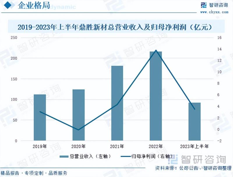 2023年中国电池铝箔行业市场研究报告-图片4