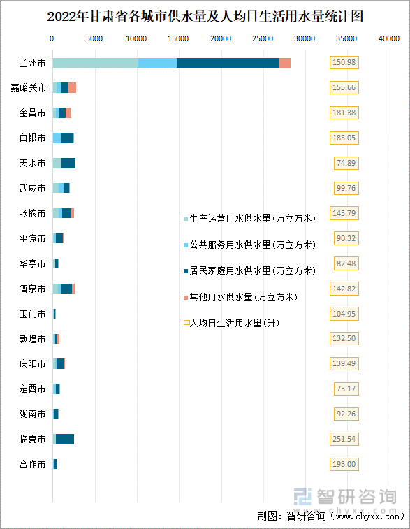 甘肃省城市城区人口534.05万人，同比增长1.03%-图片11