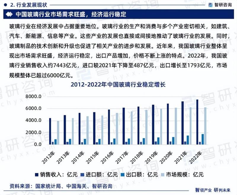 中国玻璃行业市场现状及投资前景研究报告-图片3