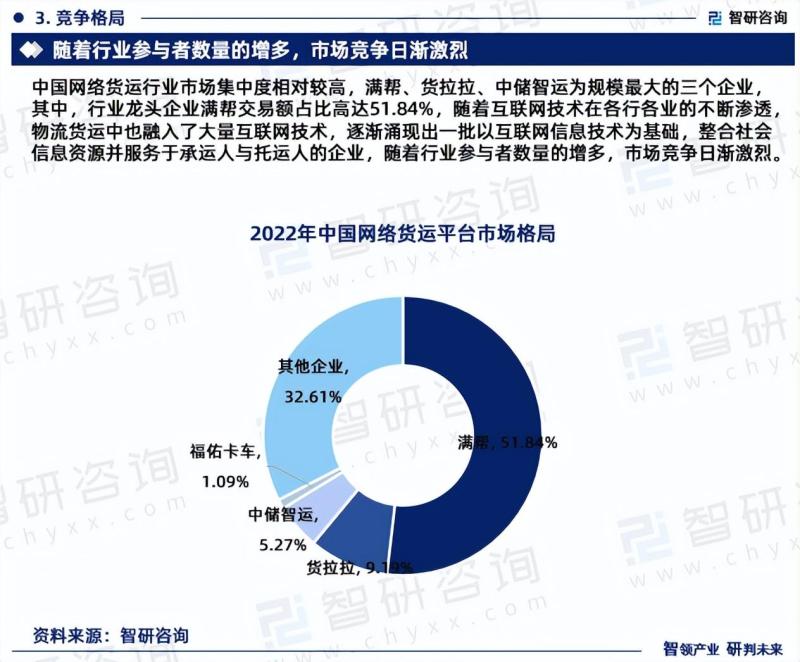中国网络货运平台行业市场投资前景分析报告-图片4
