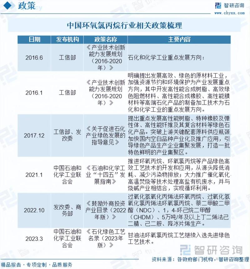 2023年中国环氧氯丙烷行业市场发展情况一览-图片2