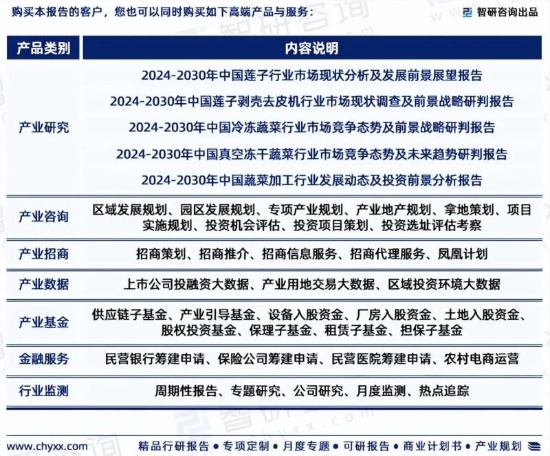 中国莲藕行业市场全景调查、投资策略研究报告-图片6