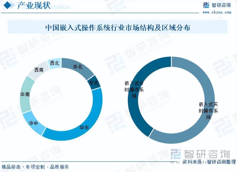 2023年中国嵌入式操作系统行业市场发展情况一览-图片8