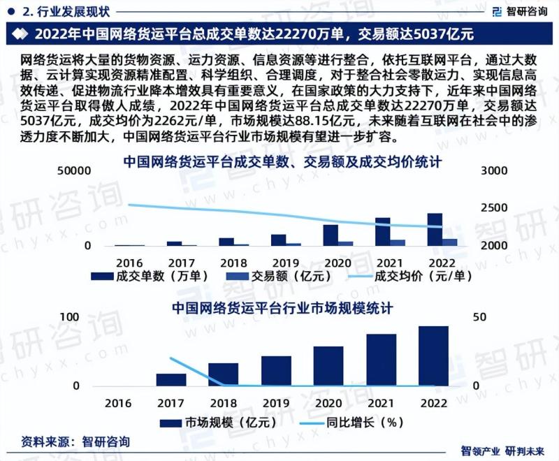中国网络货运平台行业市场投资前景分析报告-图片3