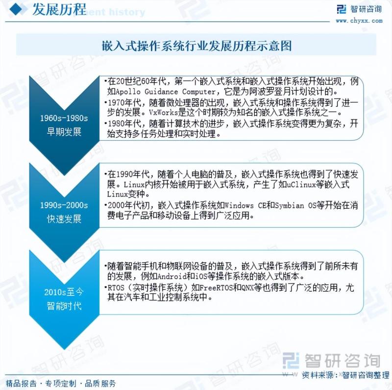 2023年中国嵌入式操作系统行业市场发展情况一览-图片2