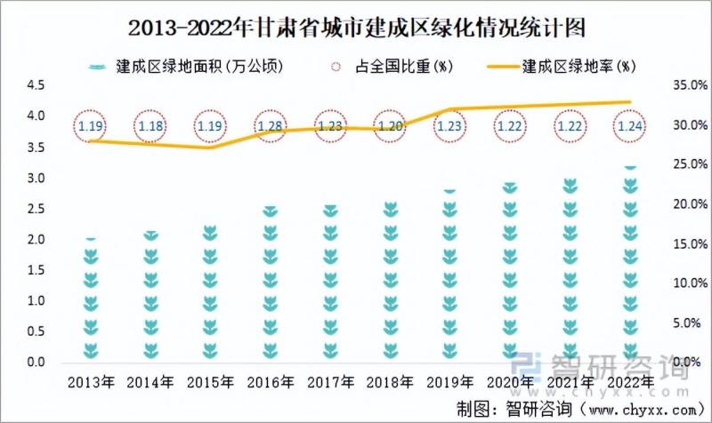 甘肃省城市城区人口534.05万人，同比增长1.03%-图片27