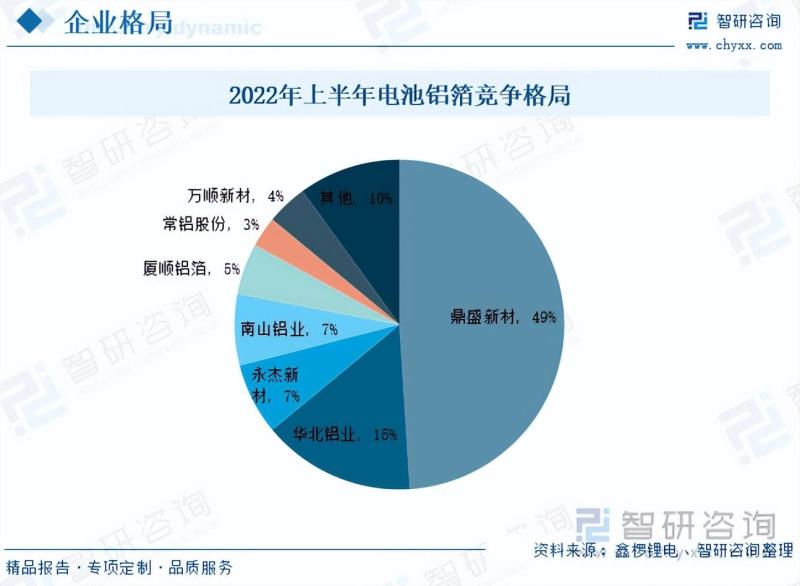 2023年中国电池铝箔行业市场研究报告-图片1
