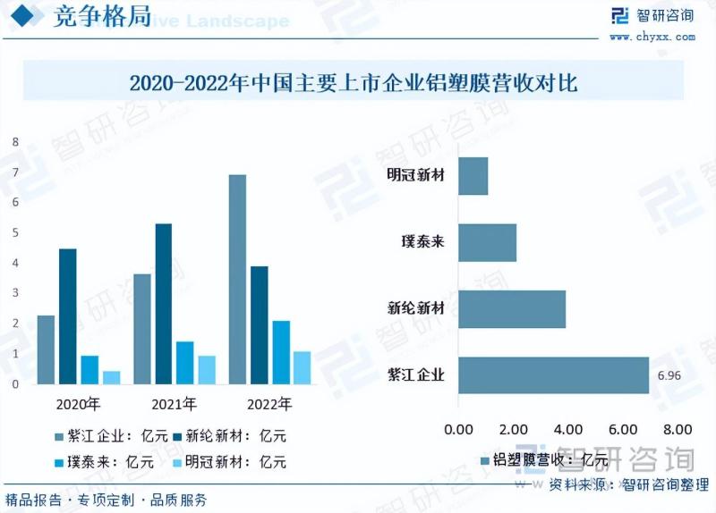 2023年中国铝塑膜市场发展概况及未来投资前景预测分析-图片8