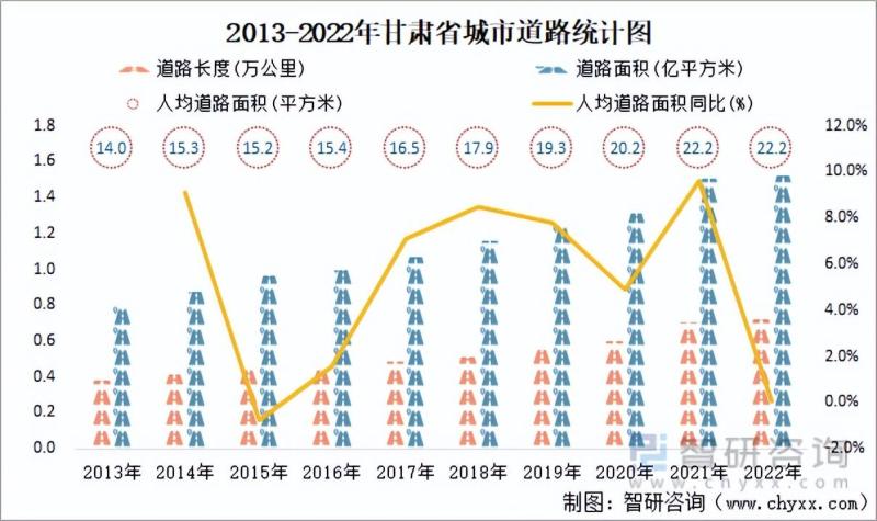 甘肃省城市城区人口534.05万人，同比增长1.03%-图片25