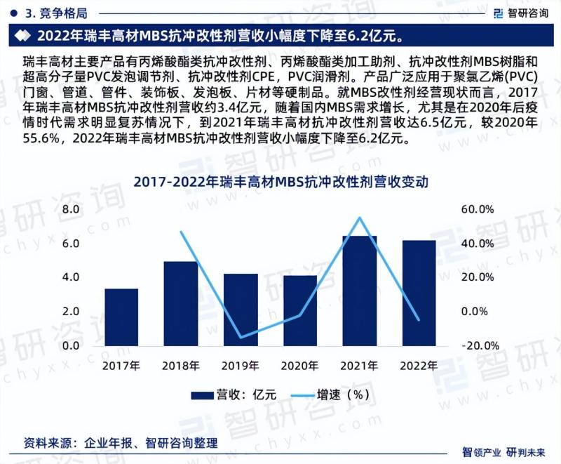 中国MBS树脂行业市场现状及投资前景研究报告-图片4