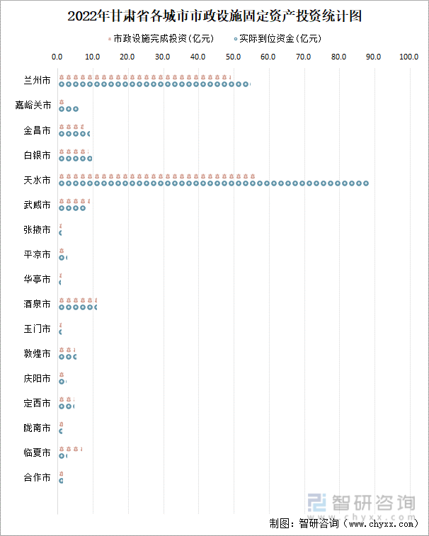 甘肃省城市城区人口534.05万人，同比增长1.03%-图片8