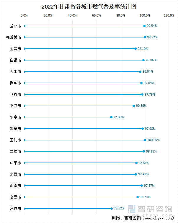 甘肃省城市城区人口534.05万人，同比增长1.03%-图片13