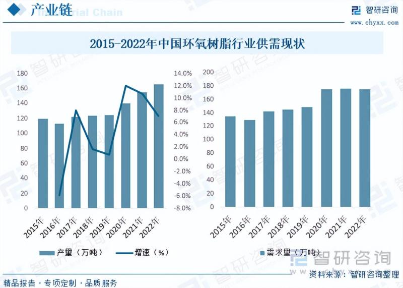 2023年中国环氧氯丙烷行业市场发展情况一览-图片4