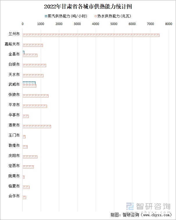 甘肃省城市城区人口534.05万人，同比增长1.03%-图片18