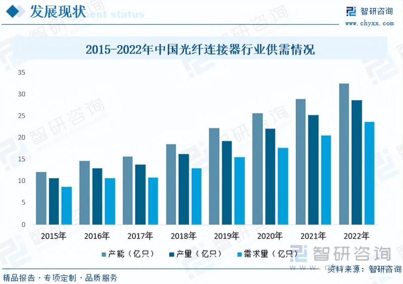 2023年光纤连接器行业市场分析报告-图片5
