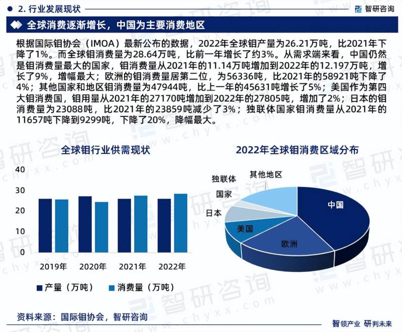 中国钼行业发展现状、市场前景及投资方向报告-图片3