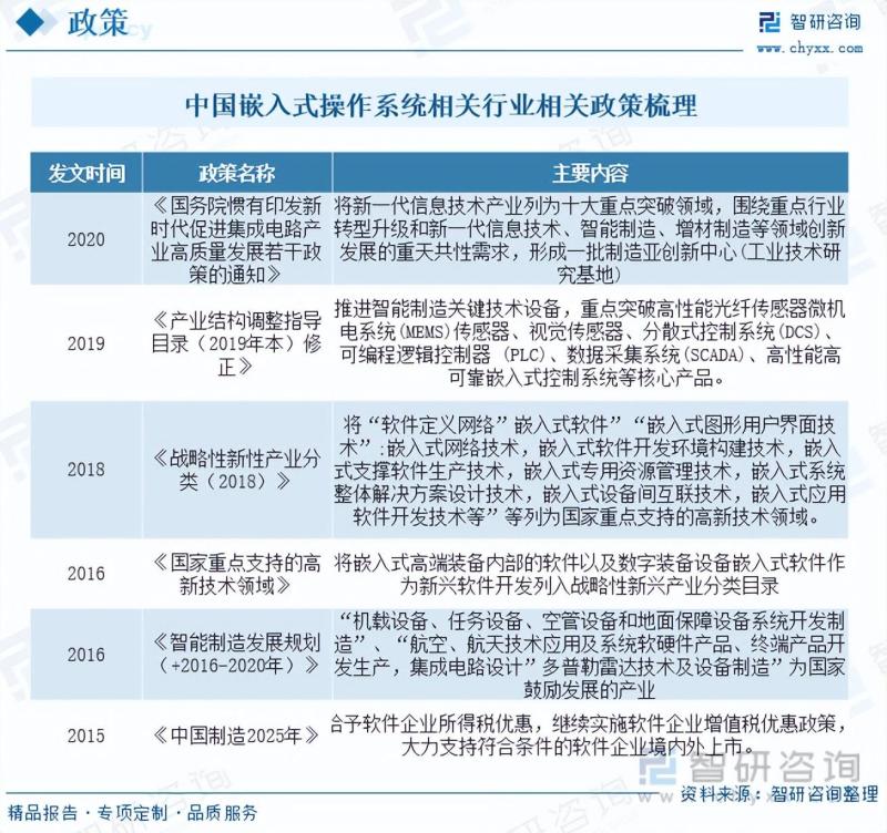 2023年中国嵌入式操作系统行业市场发展情况一览-图片3