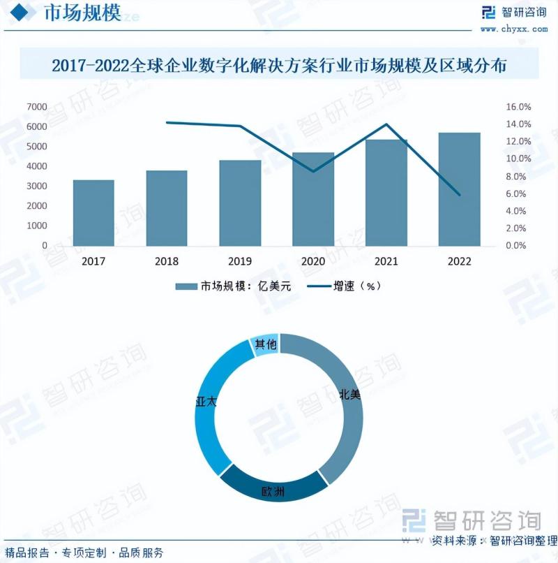 2023年中国企业数字化解决方案行业市场研究报告-图片5