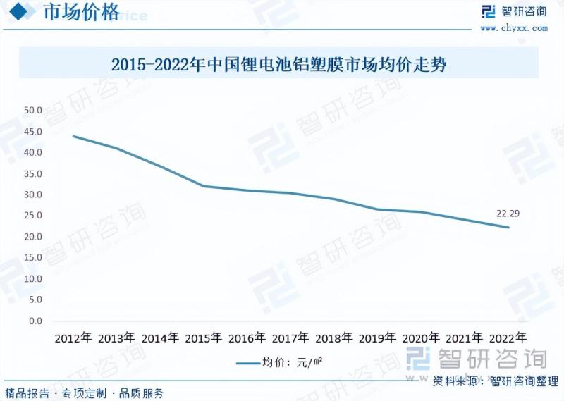 2023年中国铝塑膜市场发展概况及未来投资前景预测分析-图片7