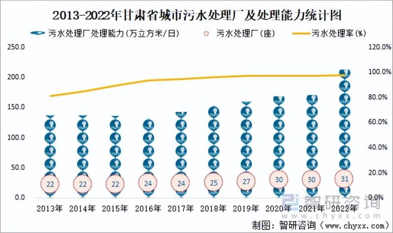 甘肃省城市城区人口534.05万人，同比增长1.03%-图片19
