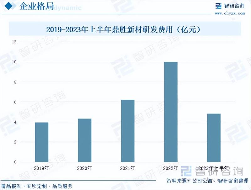 2023年中国电池铝箔行业市场研究报告-图片6