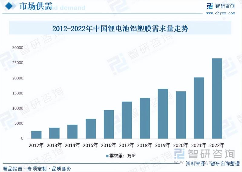 2023年中国铝塑膜市场发展概况及未来投资前景预测分析-图片6
