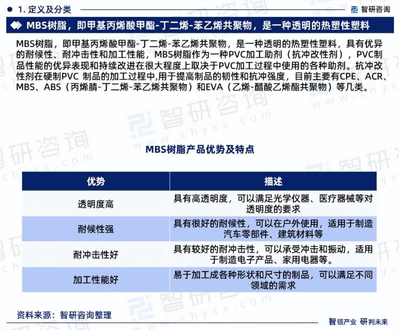 中国MBS树脂行业市场现状及投资前景研究报告-图片2