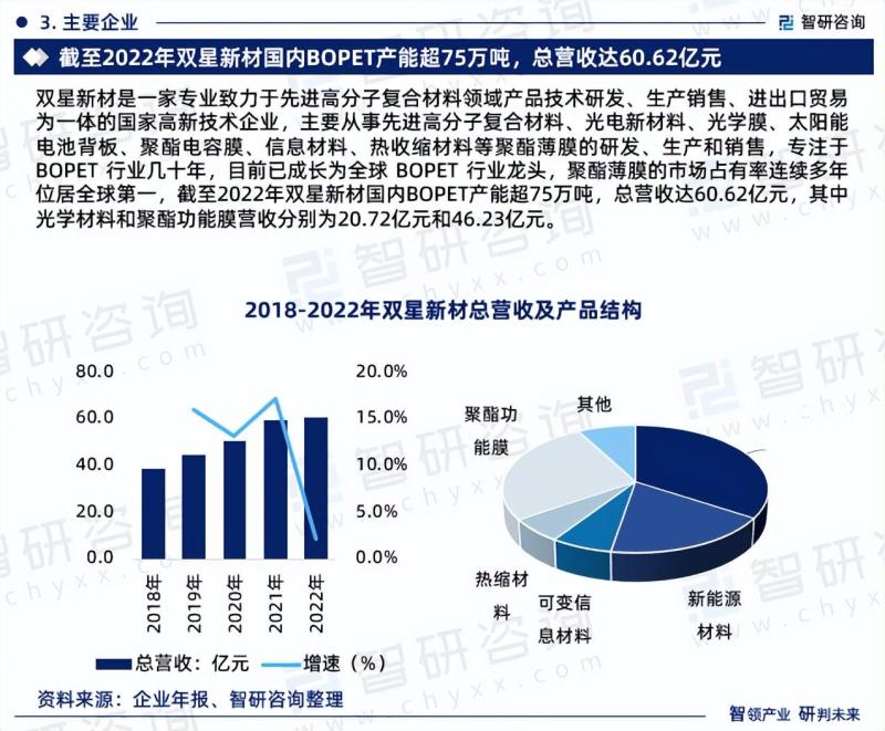 中国BOPET薄膜行业发展前景预测报告-图片4