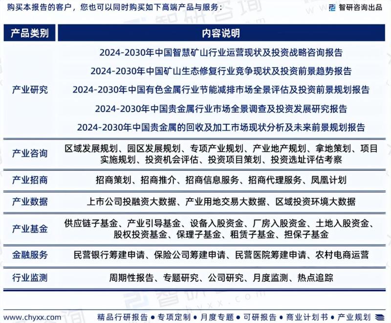 中国有色金属行业市场研究及发展前景预测报告-图片6