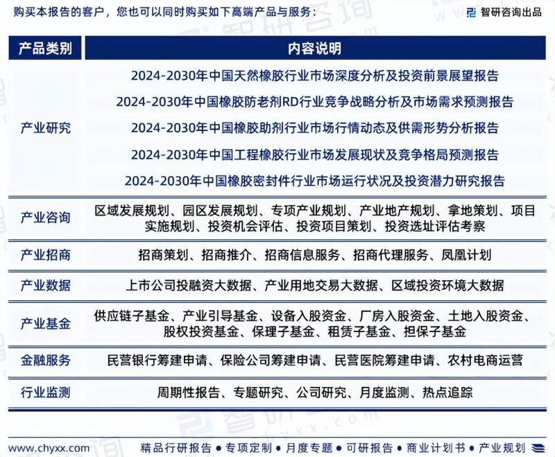 中国橡胶行业市场竞争格局及未来前景预测报告-图片6