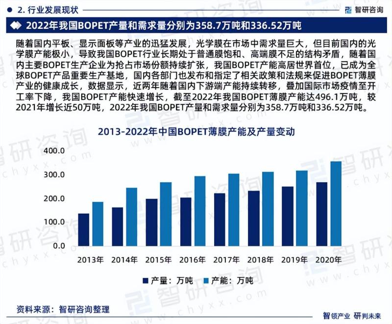 中国BOPET薄膜行业发展前景预测报告-图片3
