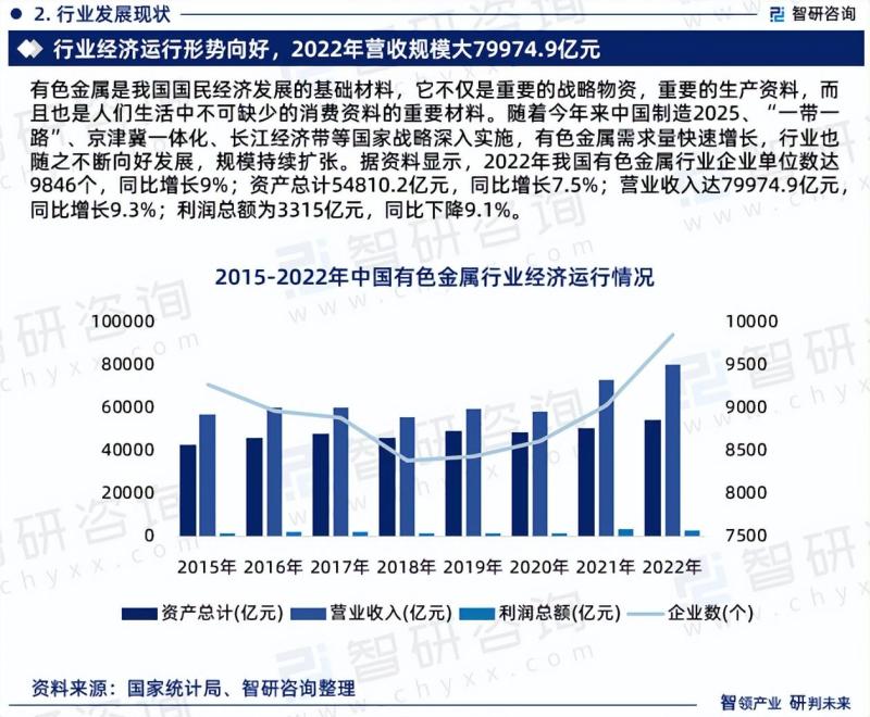 中国有色金属行业市场研究及发展前景预测报告-图片3