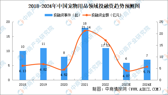 2024年中国宠物用品行业市场现状及发展前景预测分析-图片4