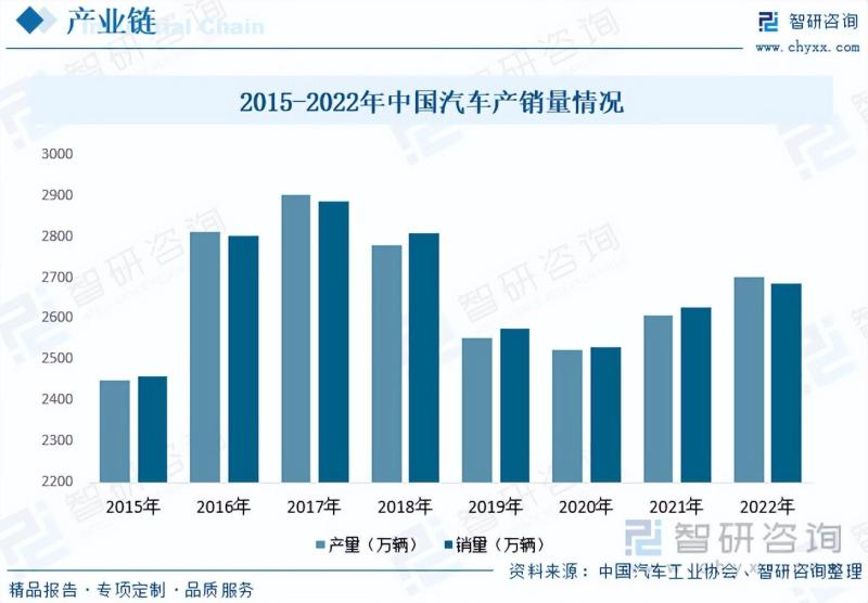 2023年中国汽车零部件市场研究及投资前景分析报告-图片4