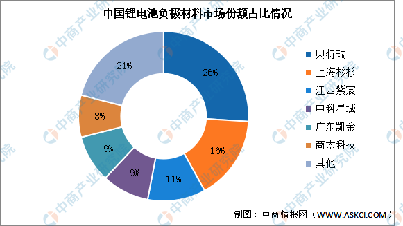 2024年中国电化学储能产业链图谱研究分析-图片4