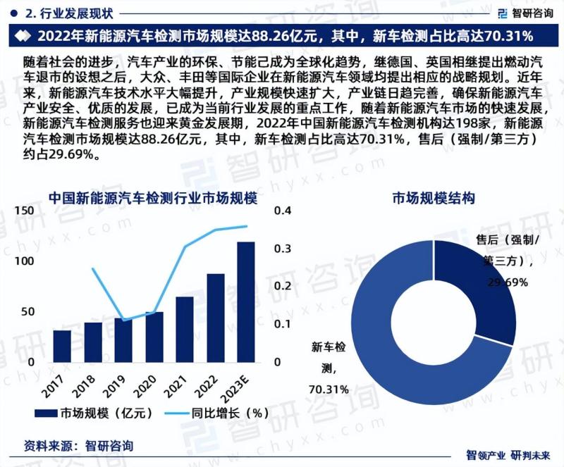 2024-2030年中国新能源汽车检测行业研究报告-图片3
