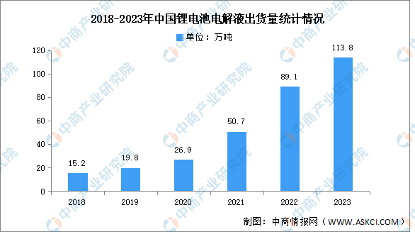 2024年中国电化学储能产业链图谱研究分析-图片5