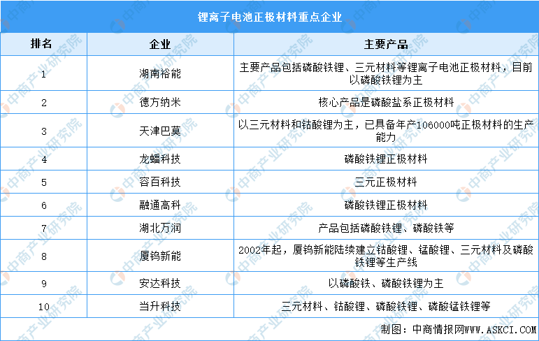 2024年中国电化学储能产业链图谱研究分析-图片2