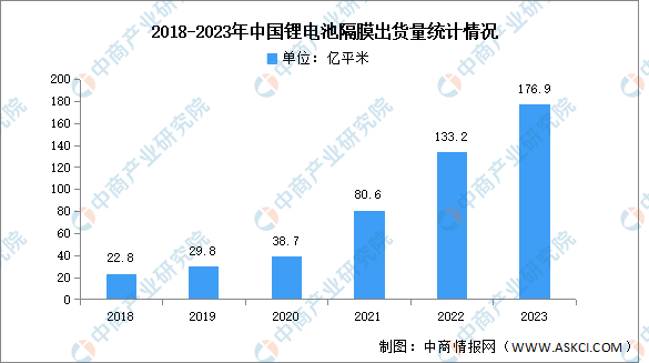 2024年中国电化学储能产业链图谱研究分析-图片7