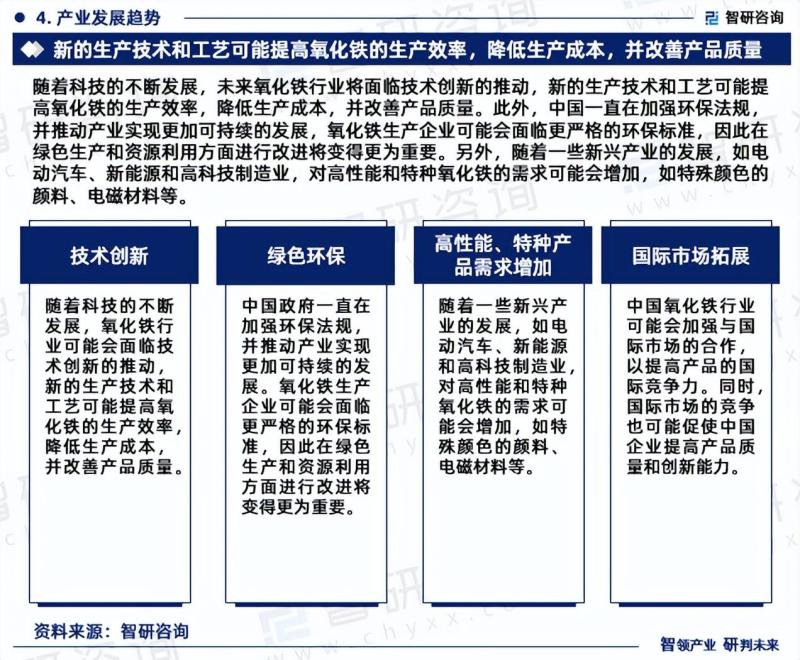 2024年中国氧化铁行业市场全景调查、投资策略研究报告-图片5